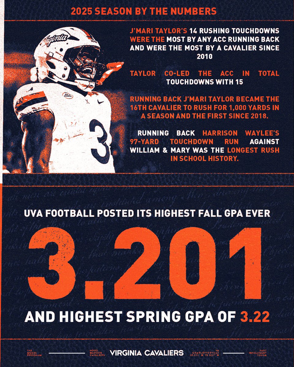 Virginia Football tweet media