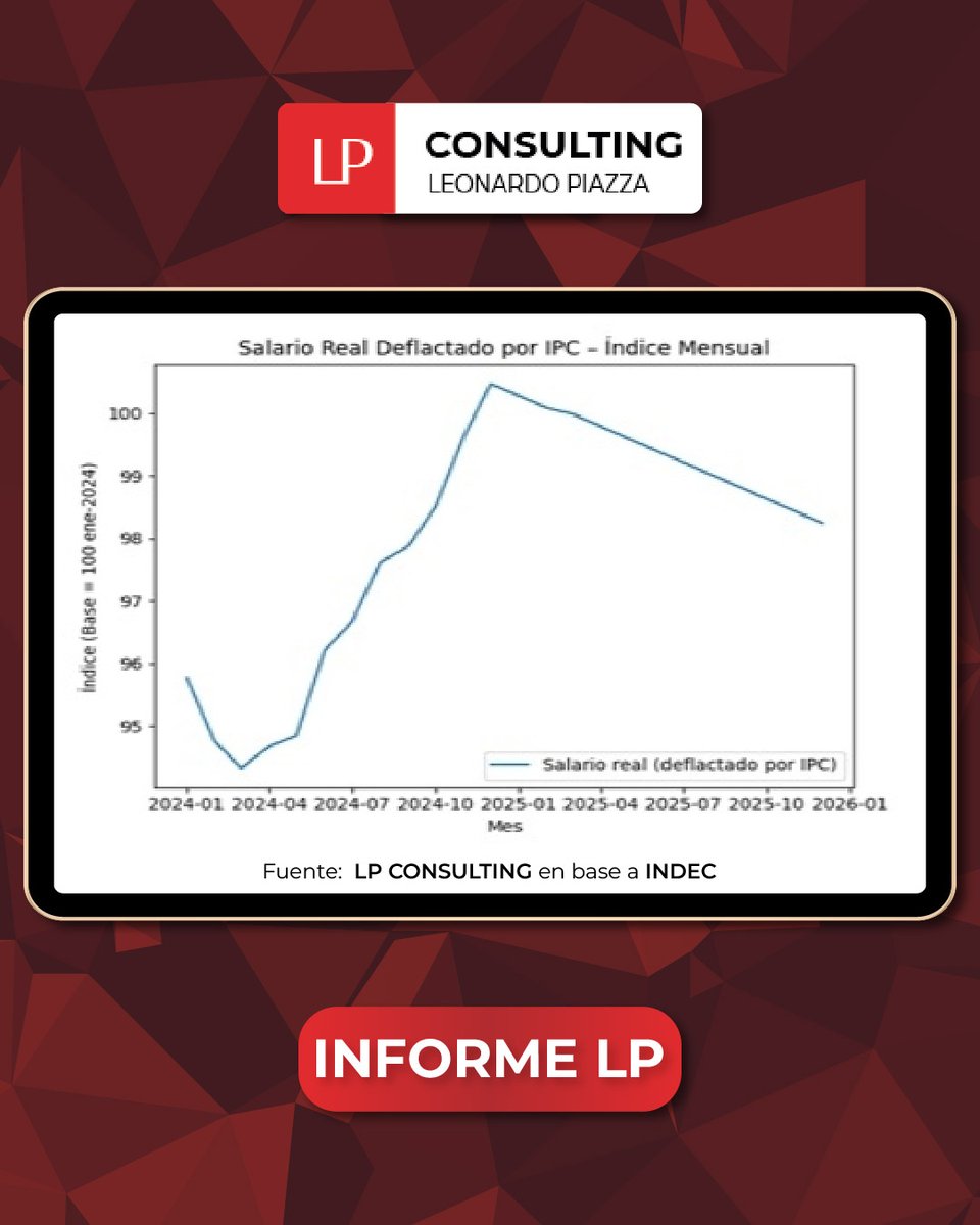 📄La inflación anual bajó, pero el “bolsillo” no se enteró.

Si queres ver el informe completo visitá mi página web👇🏻
Lpconsulting.com.ar

#economia #consultorafinanciera #argentina