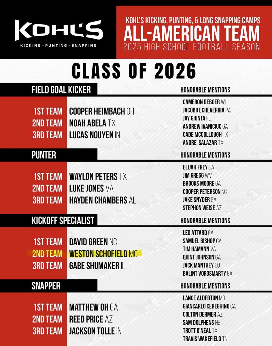 Weston Schofield 5⭐ tweet media