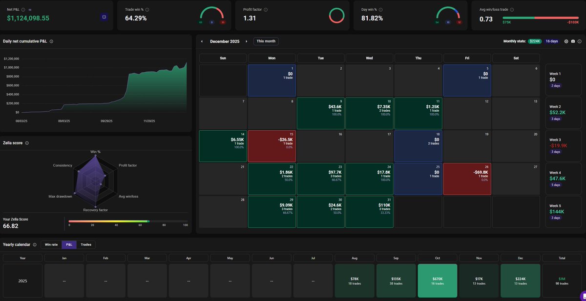 Coach Dakota tweet media