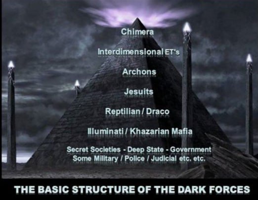 THE BASIC STRUCTURE OF THE DARK FORCES 🍿🐸🇺🇸 SHARE!

Follow <a href="/Qaxelvasa/">The Awakening OF AXEL VASA</a>