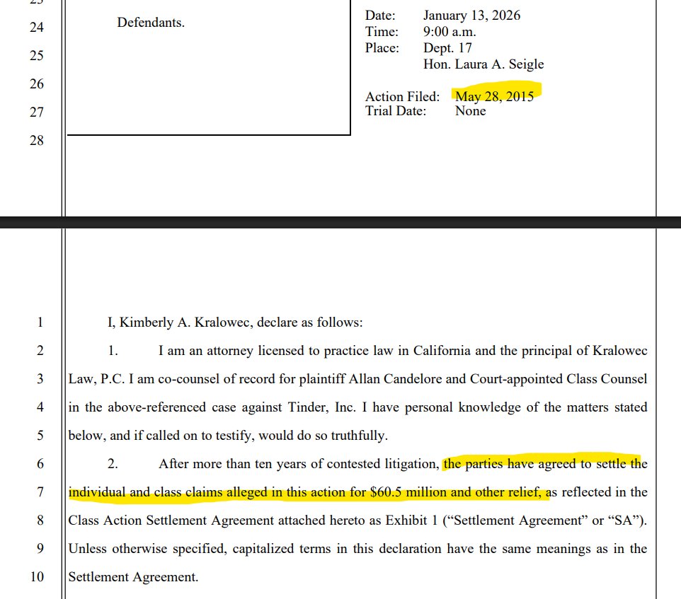 RobertFreundLaw's tweet image. Over a decade ago, a guy sued Tinder for age discrimination under California law.

He alleged that Tinder discriminated against users aged 30+ by charging them more for premium features.

Now, after 10+ years of litigation, Tinder will pay $60.5 million to settle the case.