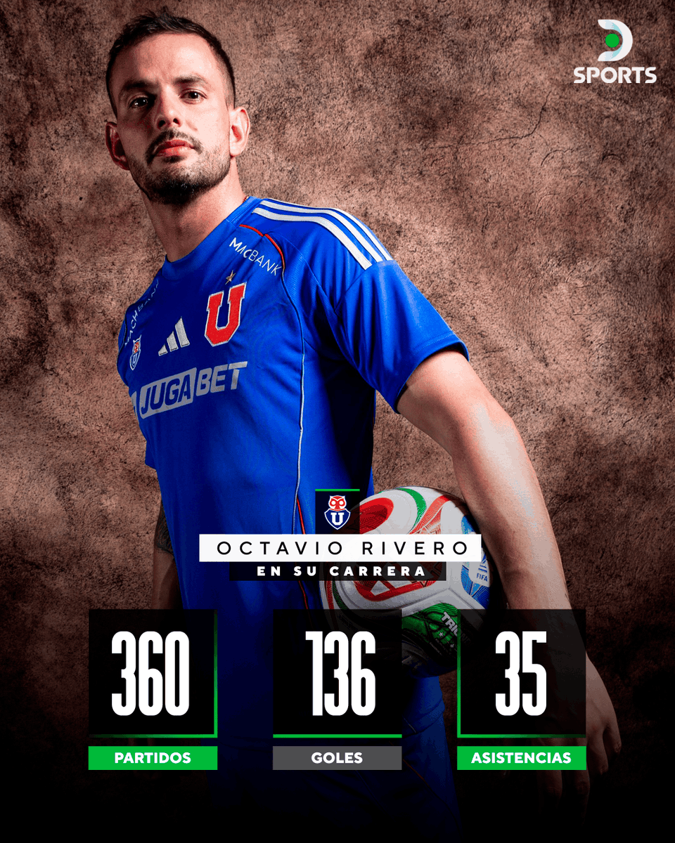 DSportsCL's tweet photo. ¿EL MEJOR TRIDENTE DEL FÚTBOL CHILENO EN 2026? 🔵😱

⚽ Universidad de Chile tendrá una delantera con un buen saldo de goles.

👀 Entre Rivero, Vargas y Lucero, los refuerzos azules suman 511 goles y 148 asistencias.

📷 UdCh https://t.co/KKHpT6LnJU