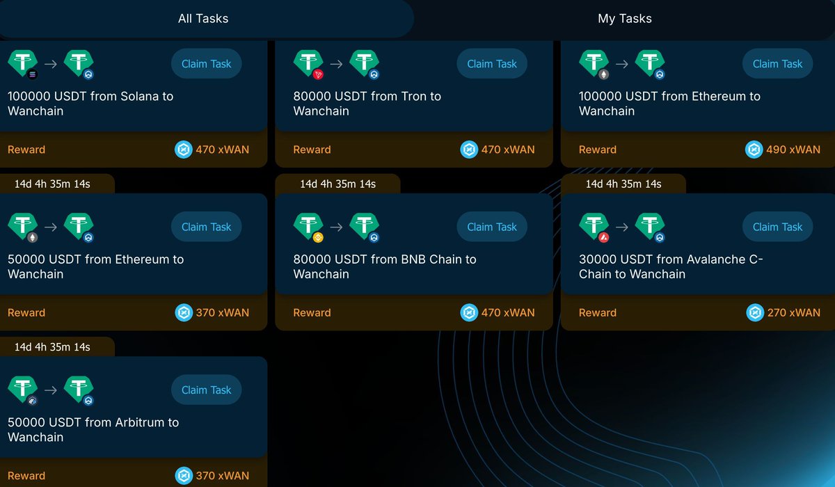 Wanchain (@wanchain_org) / Posts / X