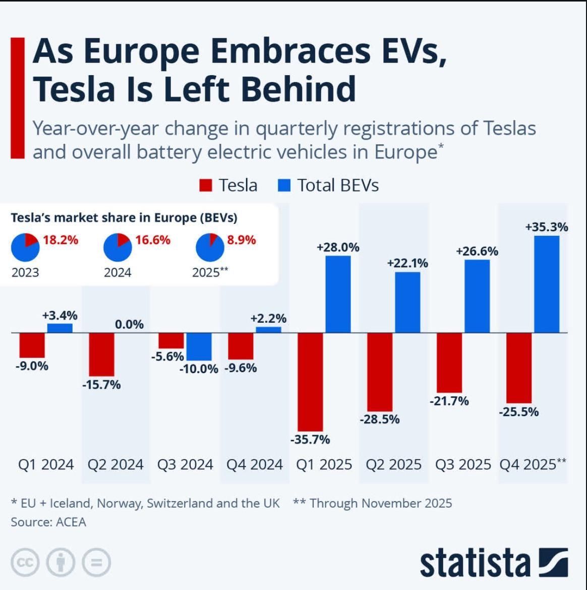 Cheddar Flow tweet media