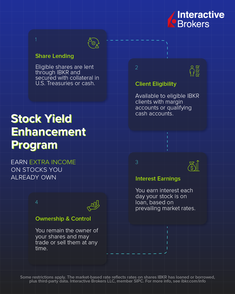 Interactive Brokers (@IBKR) / Posts and Replies / X