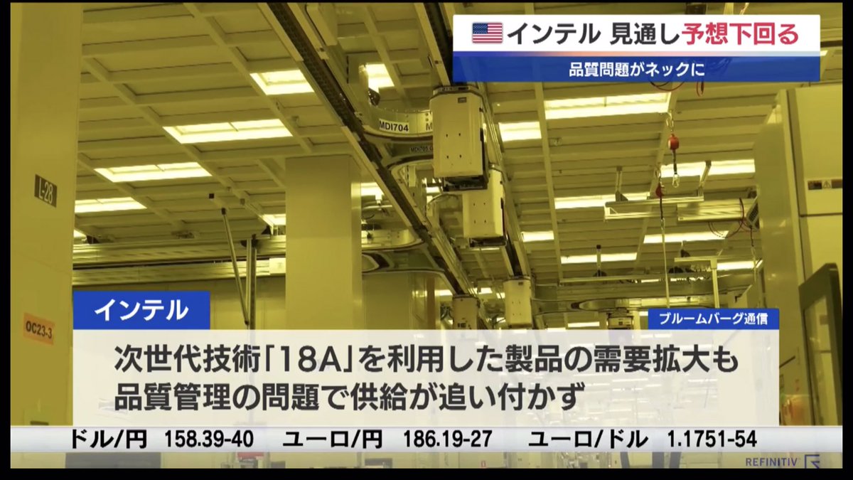 ✓🇺🇸インテルの１Ｑ売上高と利益の見通しはいずれも市場予想を下回った。ＡＩデータセンターで使用されるサーバーチップの旺盛な需要への対応に苦戦していることが背景にあり、  業績回復が遠のいたとの見方から株価は引け後の取引で７％下落した。