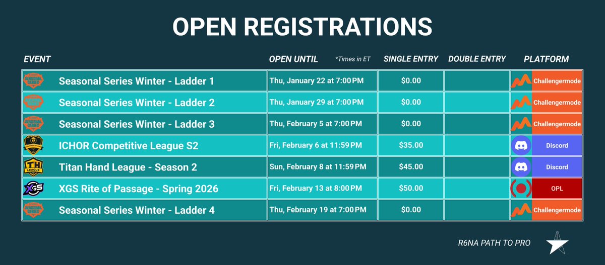 R6NA Path to Pro tweet media