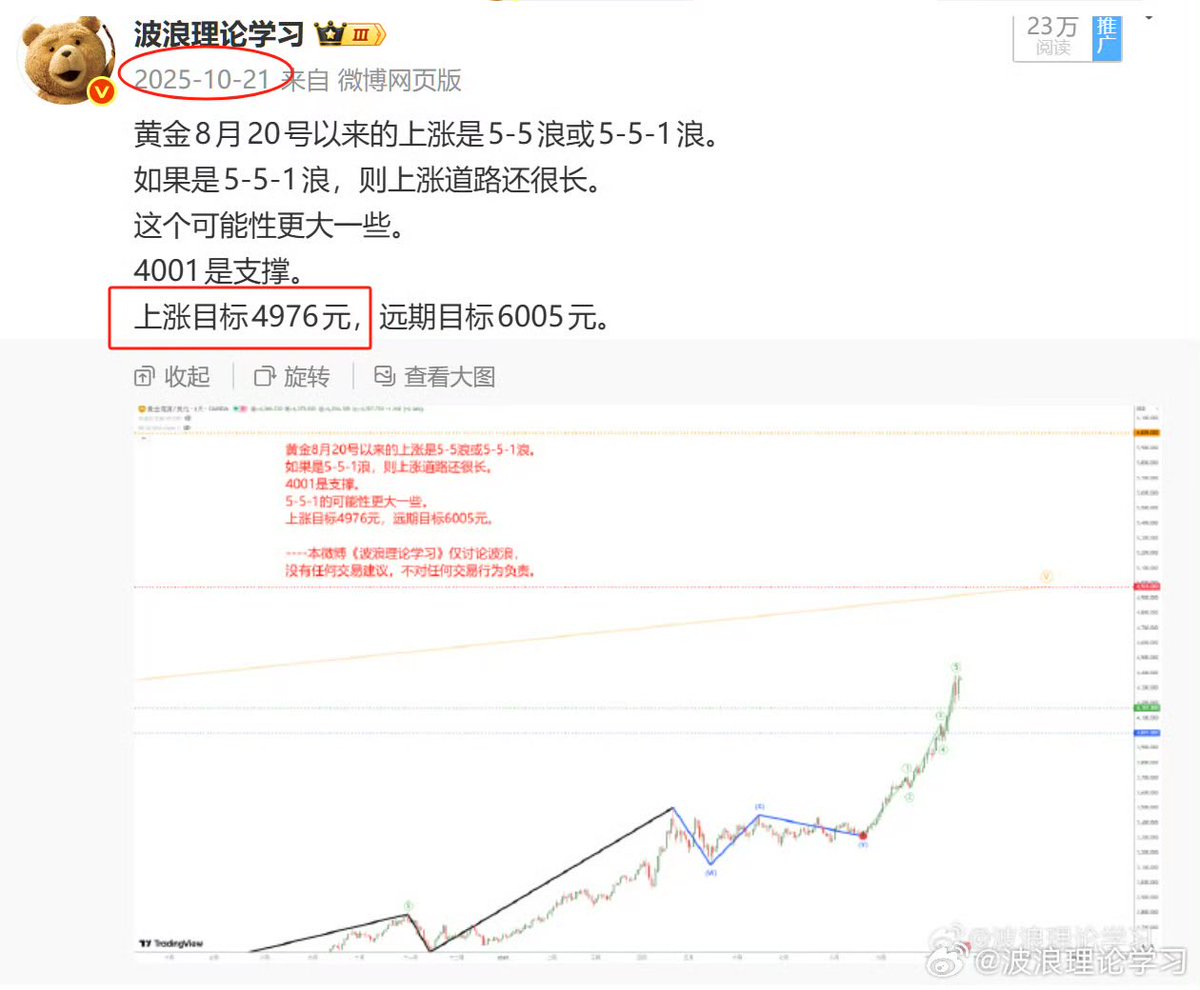 2025年10月21日提出了黄金上涨目标4976。今天到4967了。买了一枚金币纪念之，其实是用纸币兑换金币，兑换时的汇率是每克1062元。  #GOLD #XAUUSD