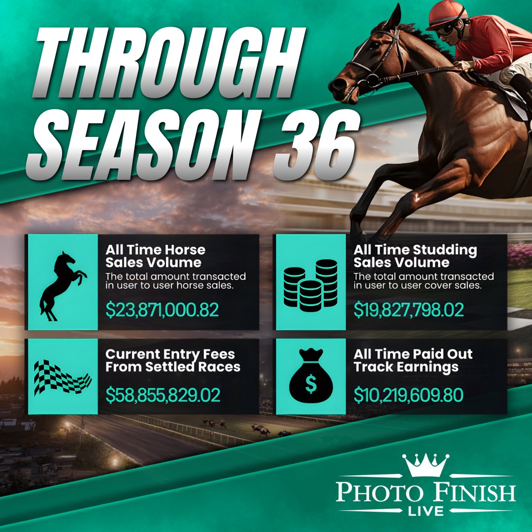 <a href="/EtherForge_io/">EtherForge Protocol</a> <a href="/PlayToEarn/">PlayToEarn</a> <a href="/staratlas/">Star Atlas</a> <a href="/MixMobRacer1/">MixMob: Racer 1</a> <a href="/decimated_game/">DECIMATED - Official</a> <a href="/Octo8gaming/">Octo Gaming</a> Nobody can compare to the numbers from PFL. 

Come check us out today! We've got a special promo running for any new signups as well. 

cdn.photofinish.live/production/ima…