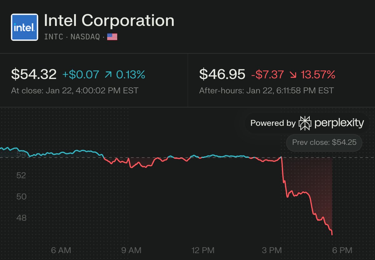 Wall St Engine tweet media