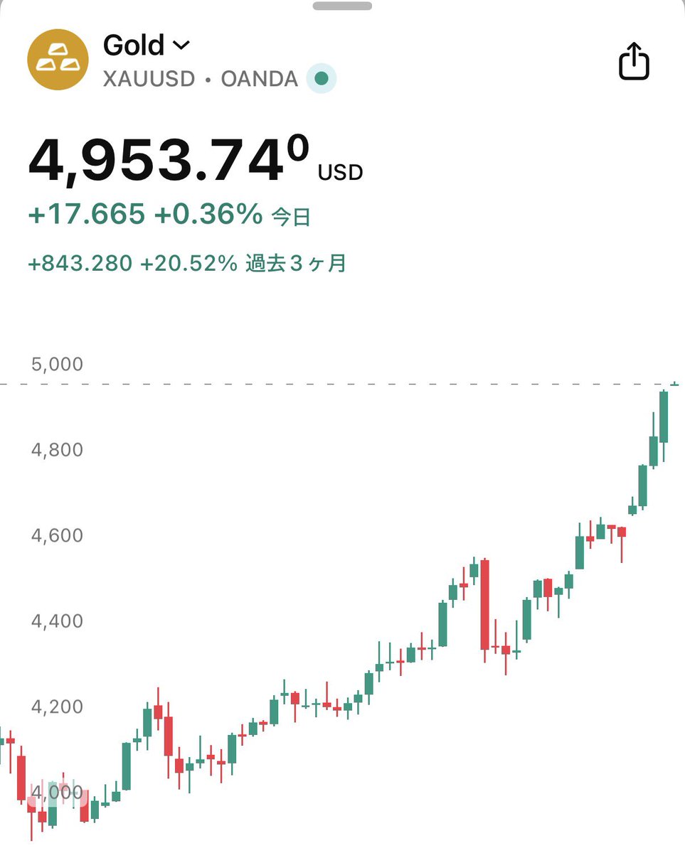 くまごろー ʕ•ᴥ•ʔ (@ezo_drinker) / Posts / X