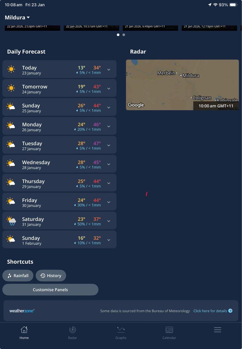 Not bad today, then hot, hot, hot. A cool change coming Sunday week. I do love the heat, but this is a bit too warm.