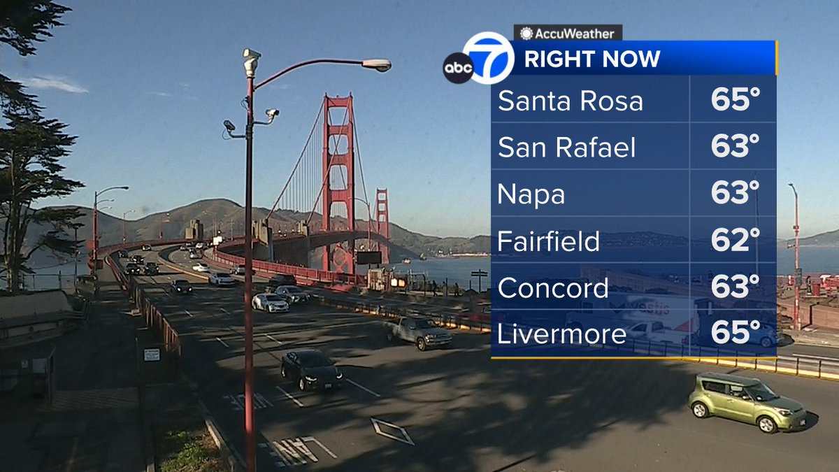 SandhyaABC7's tweet image. Nice warmup today w/brighter skies!  Enjoy it!  Fog in the AM followed by cooler weather tomorrow.  Dry weekend.  Rain's back next WED!  #ABC7now #SanFrancisco #BayArea #CAwx #SantaCruz