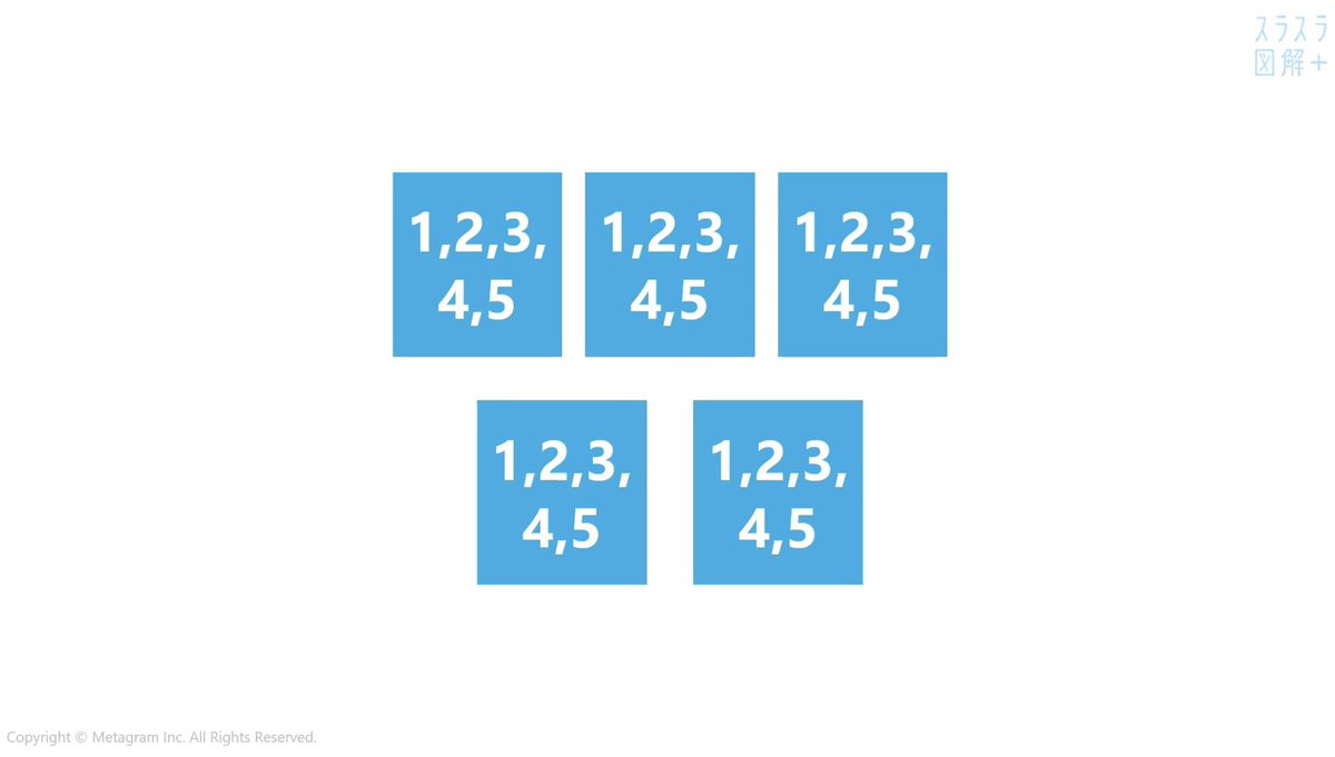 ここに1から5と書かれたカードが5枚ある」 どんなカードを思い浮かべ