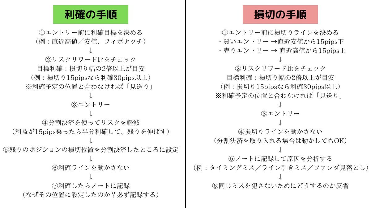 買い、売り、利確、損切りの悩みは全てこれで解決。 これ見ながらトレードするだけで月50万。 「いいね＆ブクマ」で忘れないように保存しといて！
