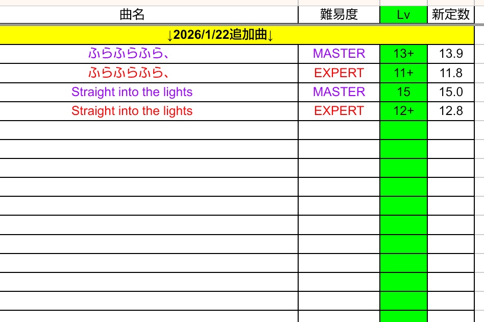 ongeki_level's tweet photo. 【#オンゲキ #譜面定数】

2026年1月22日  追加楽曲

#オンゲキ譜面定数 https://t.co/7V7e8OH4Ce