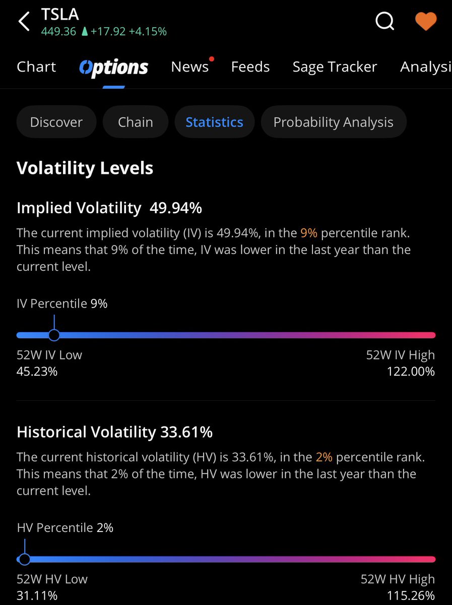 虽然$TSLA 临近财报，IV却超级低。拿他的期权到财报前卖出，可能可以蹭到很多IV上升带来的好处。