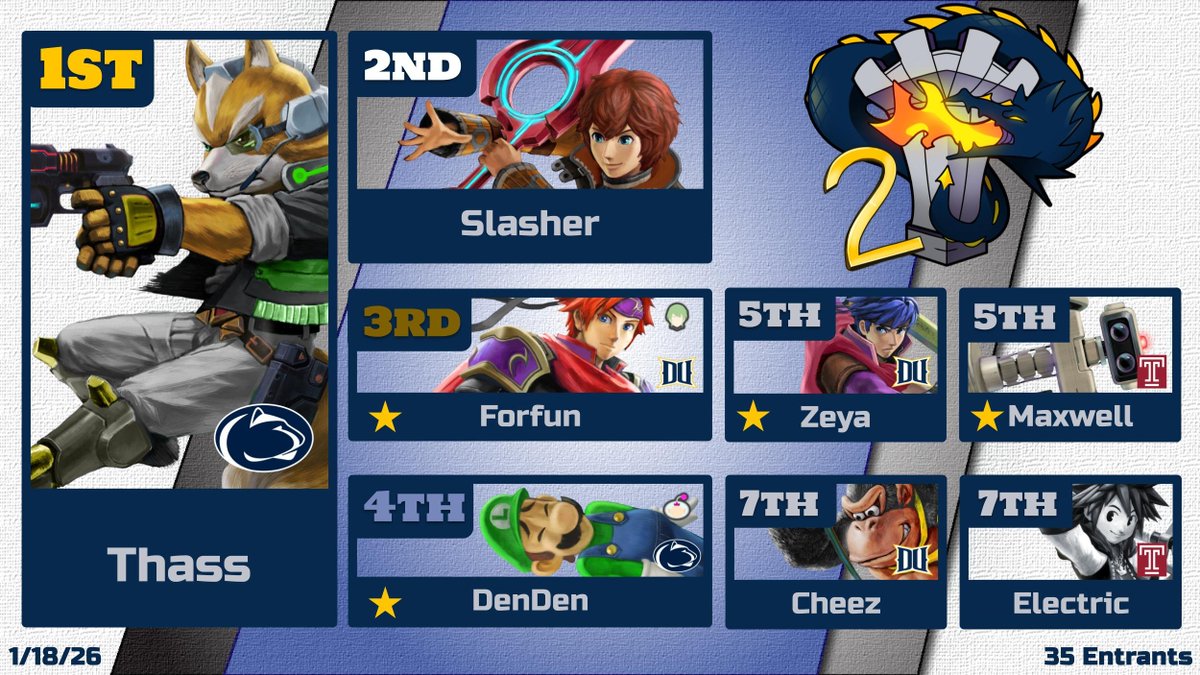 Drexel Gaming Association tweet media