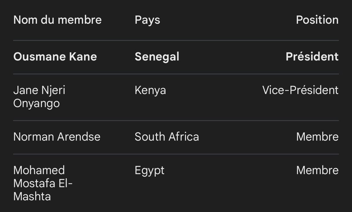 MakhtarDime's tweet image. 🚨 INFOS CAF : PRESSIONS MASSIVES sur Ousmane Kane et la Commission disciplinaire !

Le trio Motsepe-Lekjaa-Infantino orchestre une campagne d’INTIMIDATION sans précédent contre Ousmane Kane (Sénégal), Président de la Commission disciplinaire de la CAF, et ses collègues juristes…