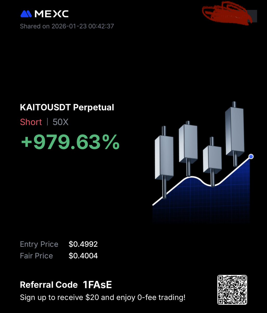Shorting $KAITO keeps printing me money everyday, my TP is $0.0 ,this shitcoin is dead, u can still short it n make money, still have time ....