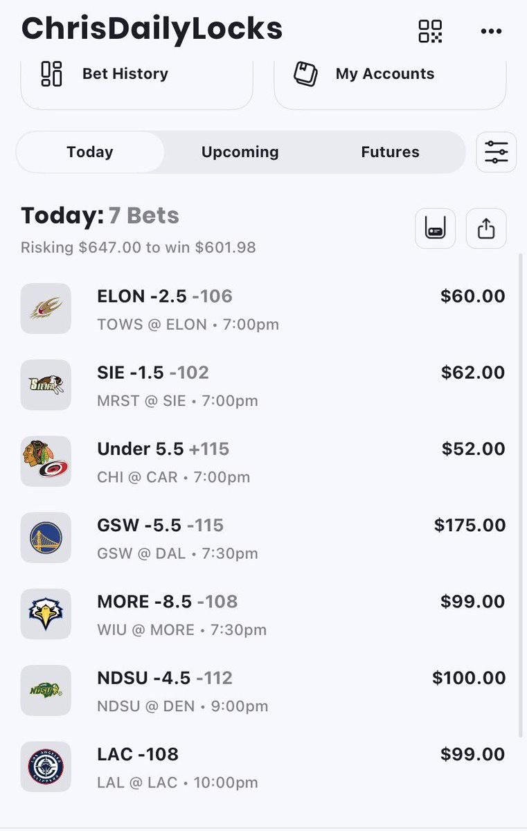 ChrisDailyLocks's tweet image. 7 picks for today I will be posting some tennis later in the day so make sure to tap in 

Elon -2.5

SIE -1.5

Blackhawks under 5.5

Warriors -5.5

More -8.5

NDSU -4.5

Clippers ML