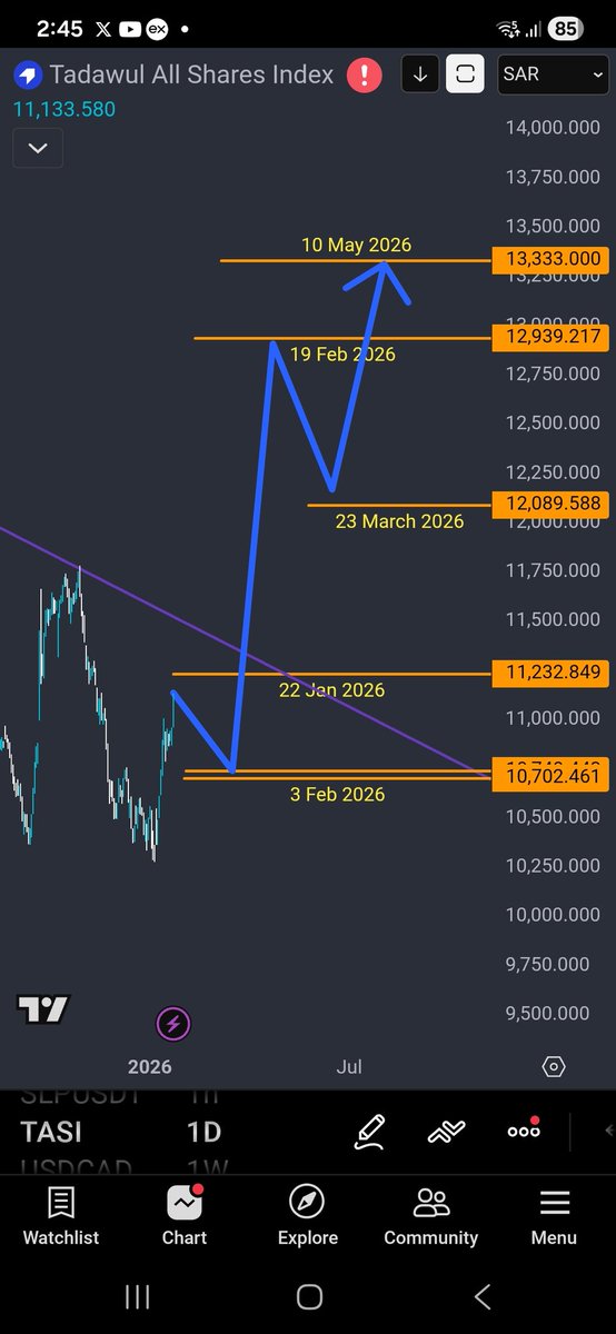 ♎️ م. أبو إلياس tweet media
