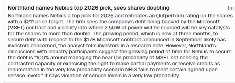 Northland names $NBIS a top pick for 2026 🚀

• Outperform rating
• $211 price target
• Sees shares more than doubling
• Current price (Jan 22): $96
• $17B MSFT-backed contract adds strong debt visibility
• Very low risk of service-level violations

2026 setup looks strong.