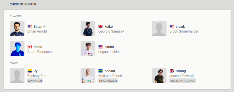 .<a href="/madafps/">mada</a> will be made more blue for every day that our demands are not met.

VCT/VCL/GC orgs can submit new player photos through our DMs or our Discord server!