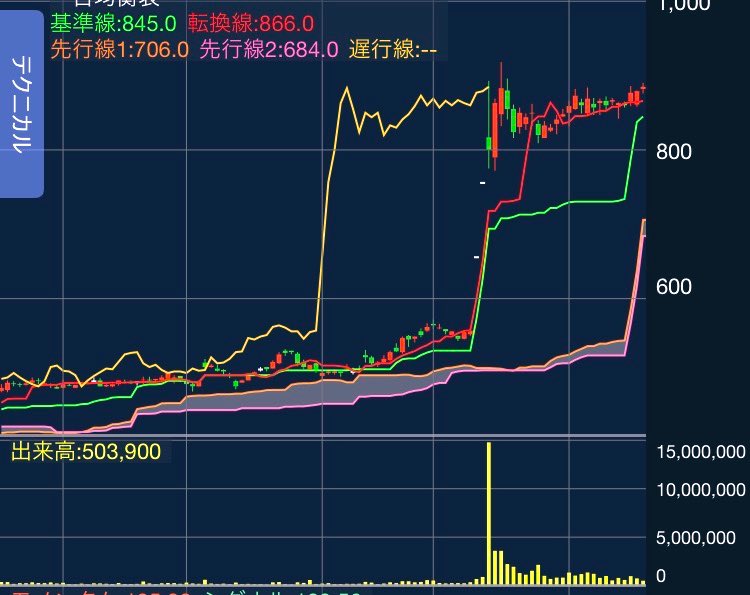 TAK🍀 (@million_kabu5) / Posts / X