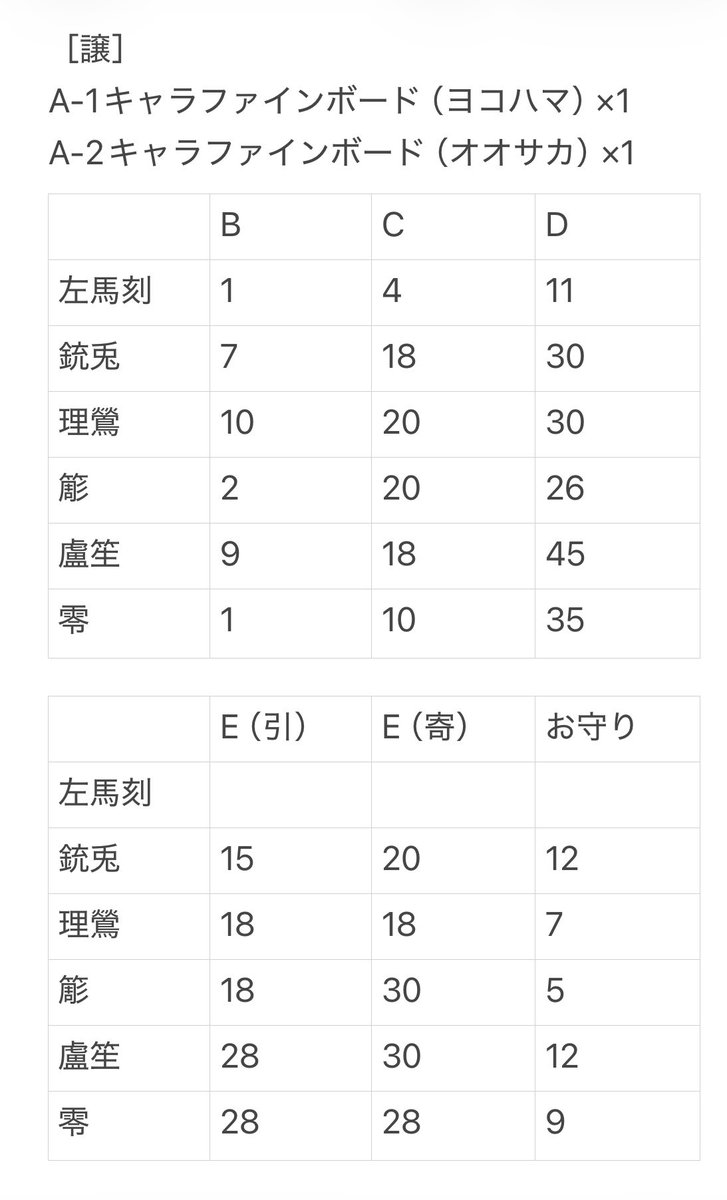 譲渡・交換】ヒプノシスマイク ヒプマイ 8th ANNIVERSARY オンライン