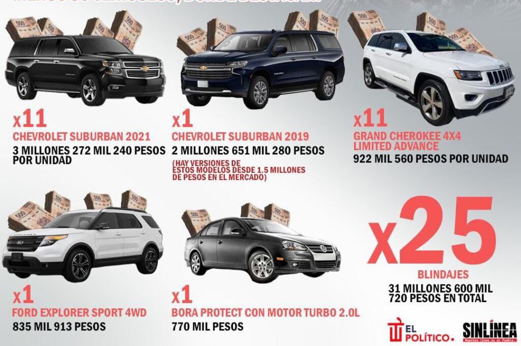 Uy si, se estaban deshaciendo los anteriores vehículos <a href="/SCJN/">Suprema Corte</a> 🤦🏻‍♀️