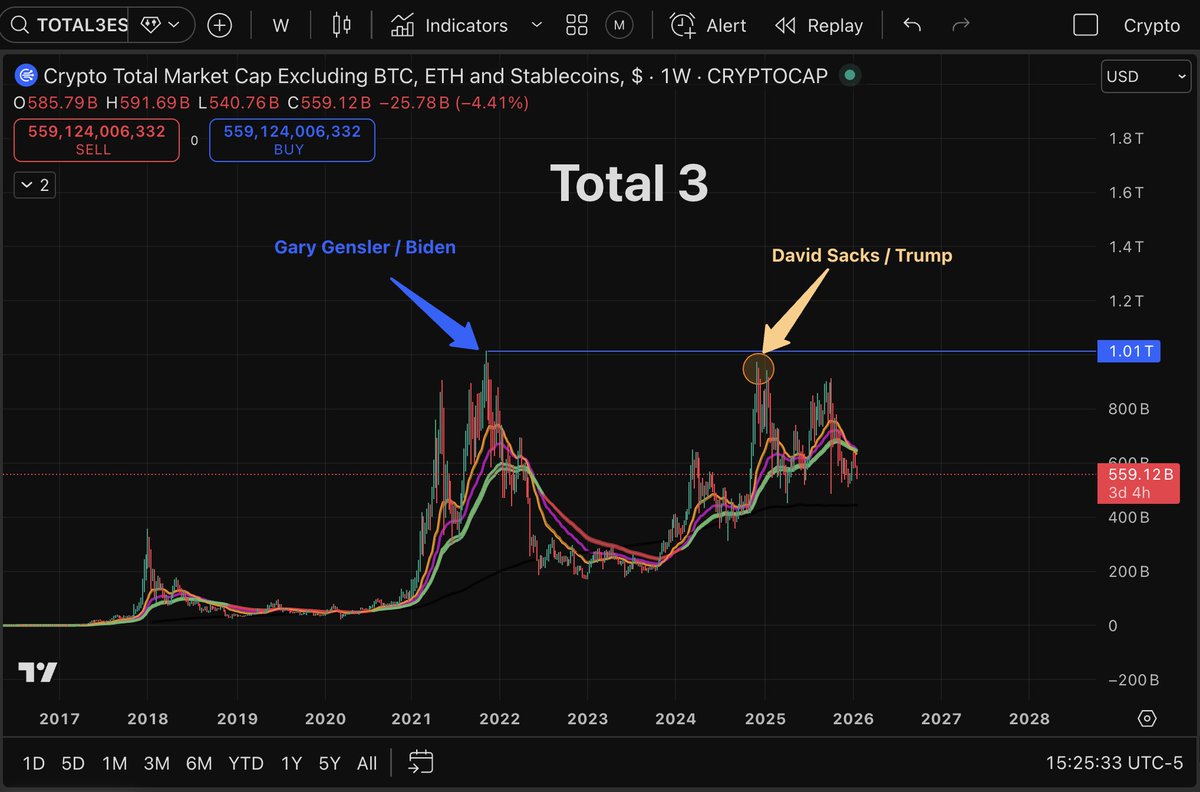Anonymous | Crypto Predictions (@Crypto_Twittier) / Posts / X
