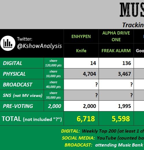 ald1puppy's tweet image. Remember guys today we don't have to vote, just pray the broadcast save us🥹🙏🏻