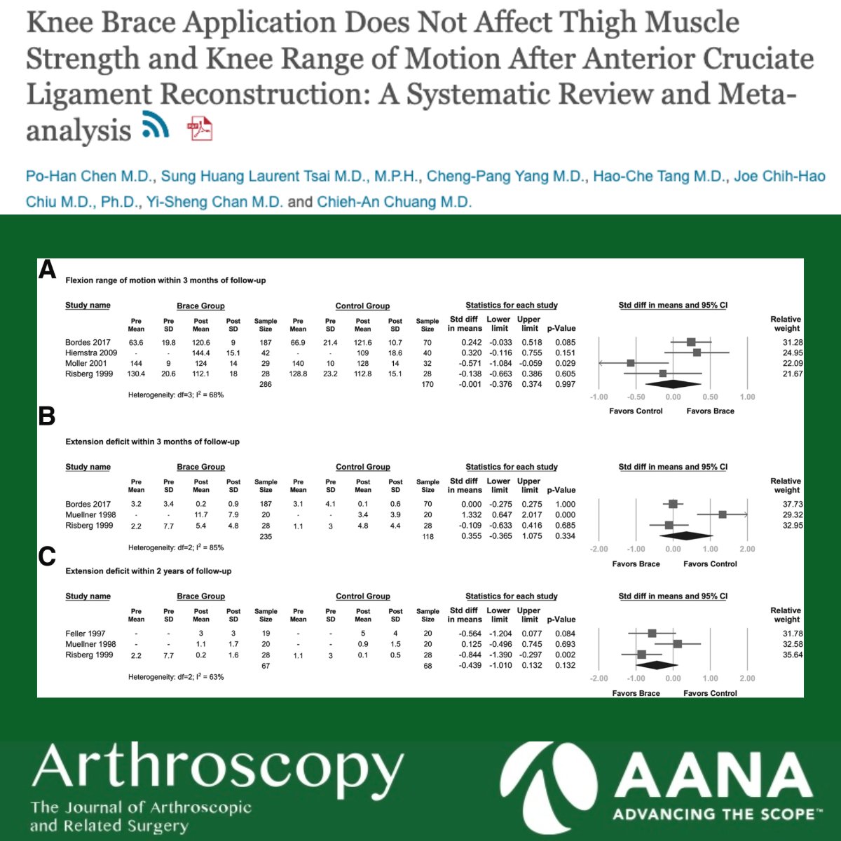 Arthroscopy Journal tweet media