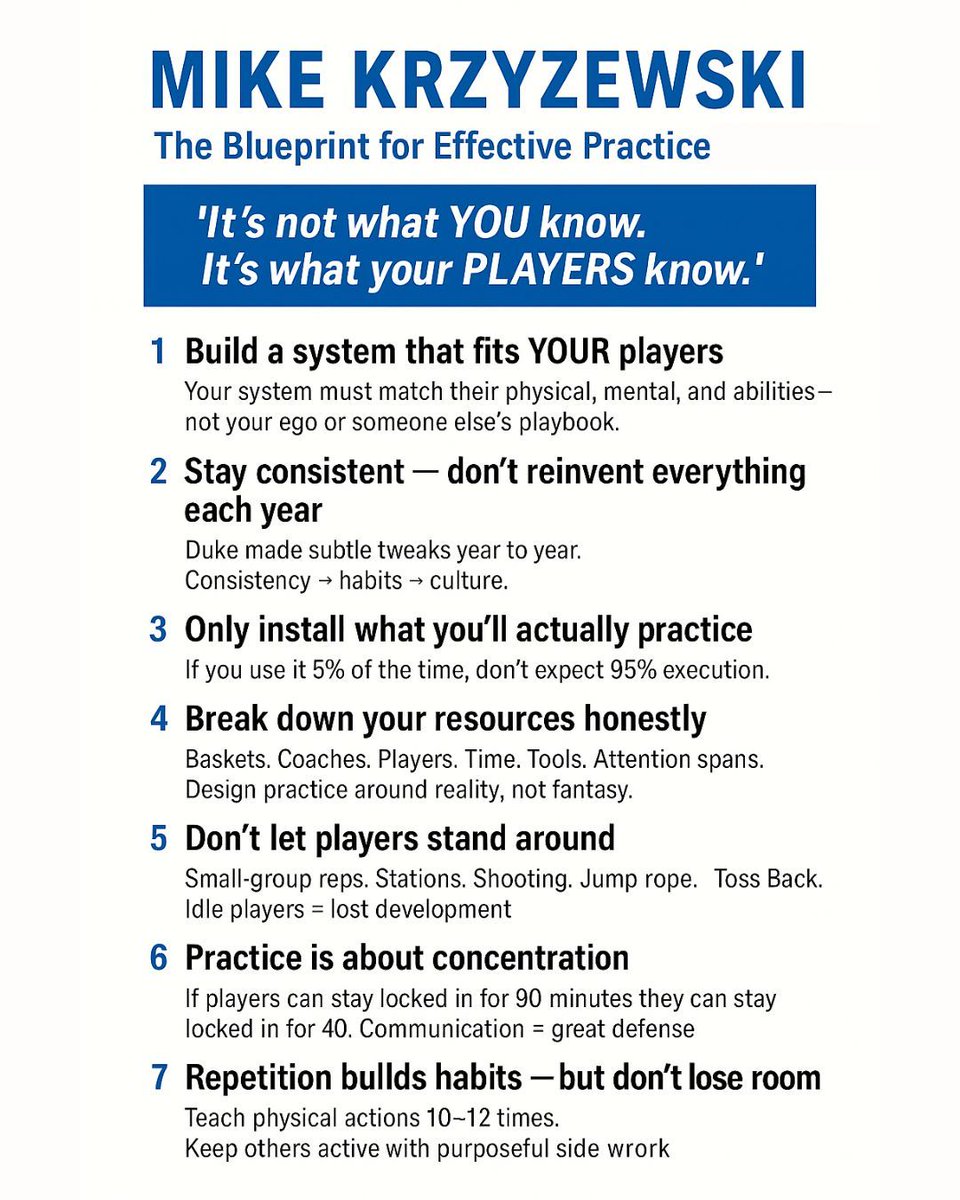The Blueprint for Effective Practice