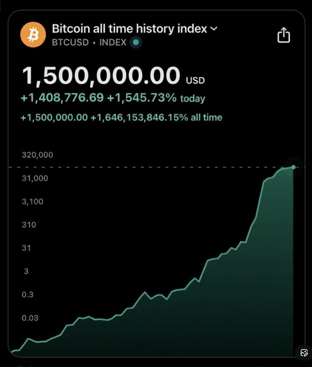 pov: the year is 2030. you guys are not bullish enough. #Bitcoin