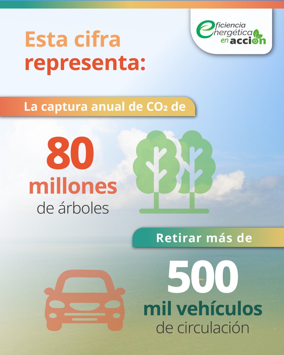 #Pemex implementa una estrategia integral con acciones que sientan las bases para una transición energética ordenada, en línea con los objetivos nacionales de mitigación del cambio climático. 🌿⚡