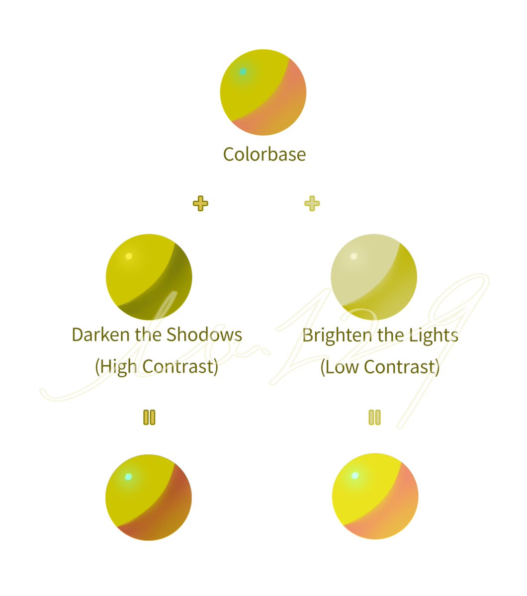 Just a thought from color experiments, take it with a gain of salt. #colorstudy