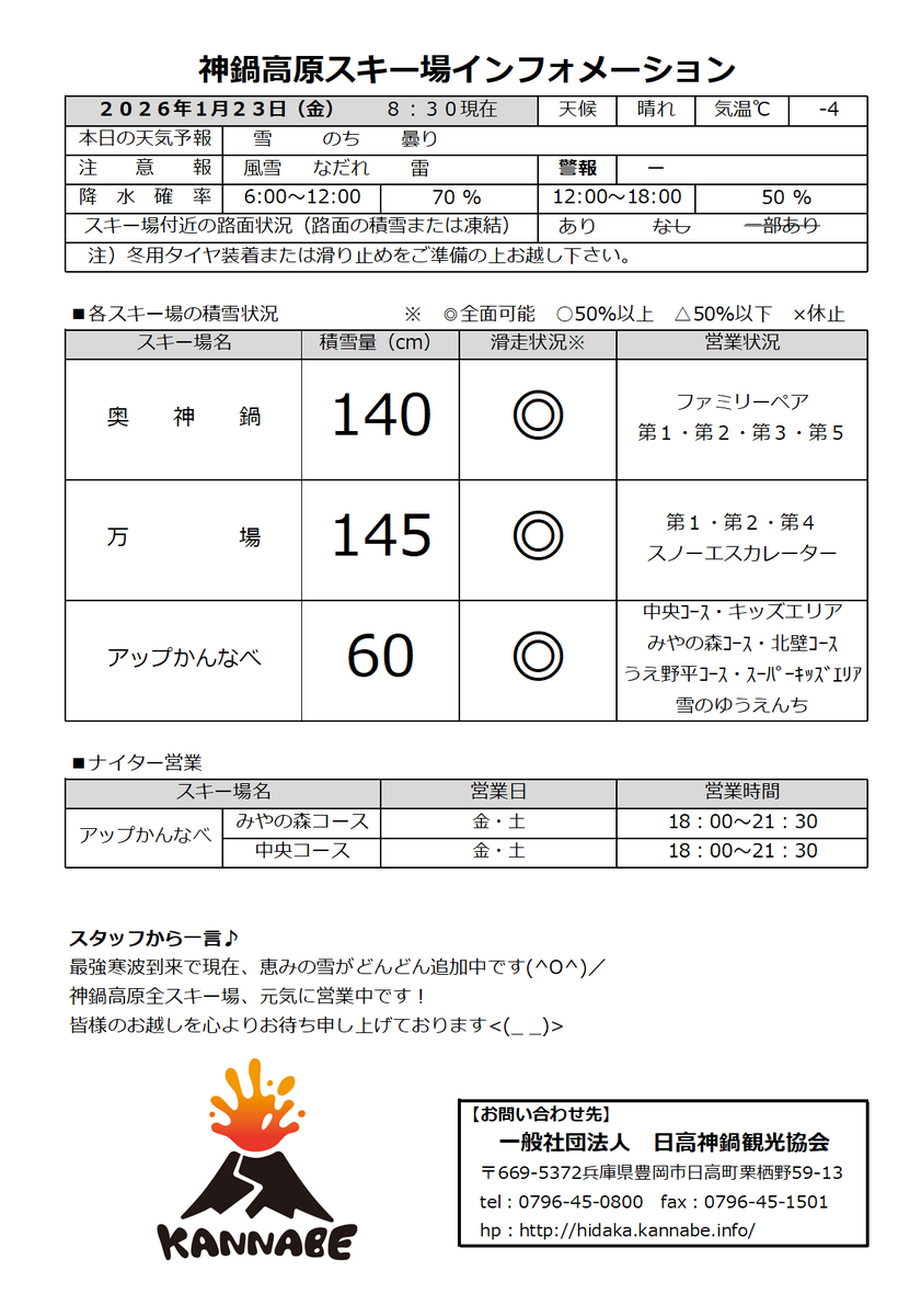 kannabe's tweet photo. 2026.0123【9時現在の神鍋高原の様子】
おはようございます本日の神鍋高原は昨晩から思ったよりも雪が降り、万場と奥神鍋で40cm、アップで20cmの積雪がありました⛄
この週末はシーズンに何度もない、神コンディションとなっておりますので滑らない選択は無いですね！ https://t.co/nM3e5nipLS