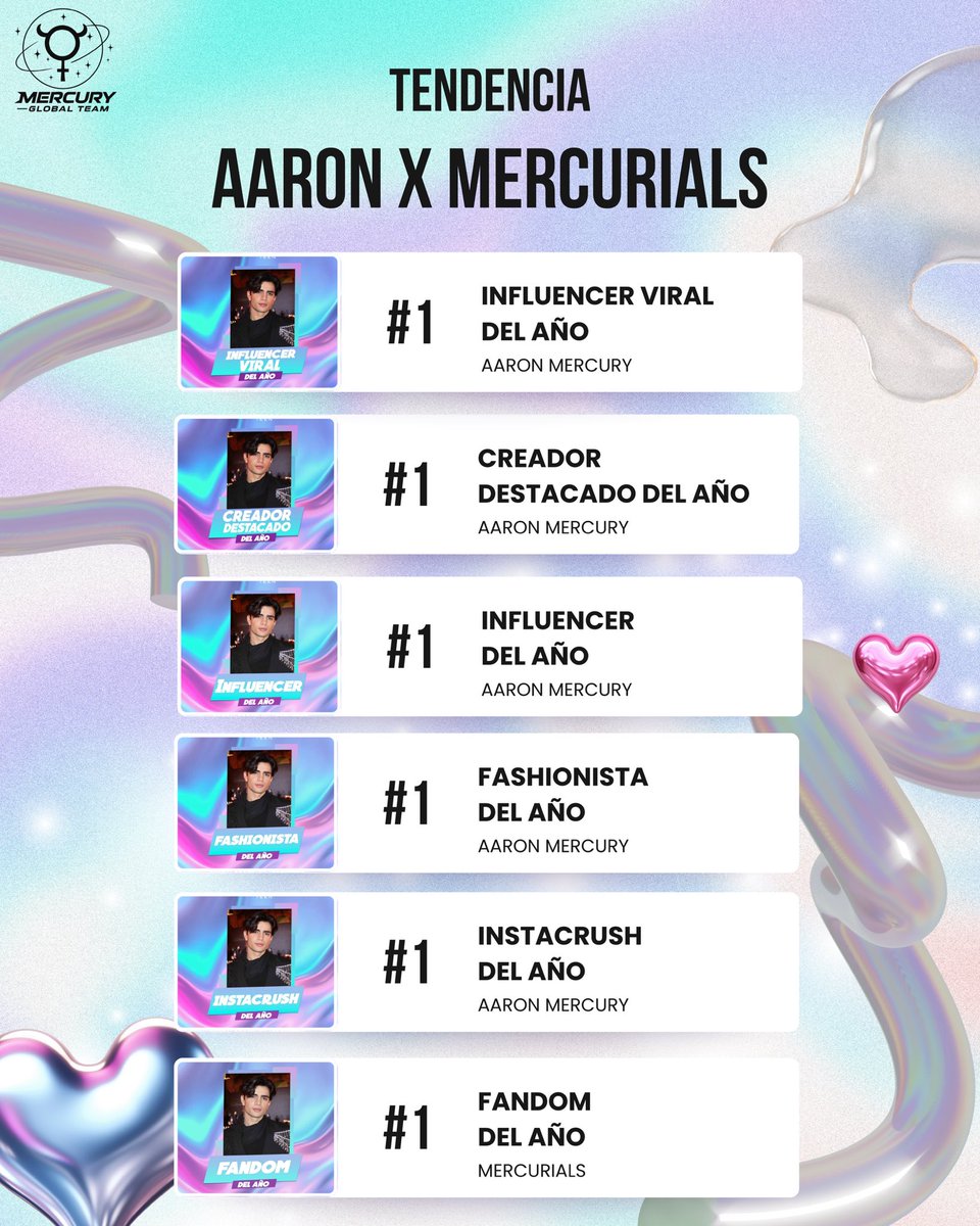 Mercury_globalt's tweet photo. 🔔TENDENCIA EXPRÉS 🔔

Nuestro @ArnMercurio y el fandom acaban de ganar 6 Premios Socialiteen, para celebrarlo estaremos arrancando tendencia YA mismo: 

AARON X MERCURIALS 

¡Felicidades! https://t.co/FzcTvD7PeN