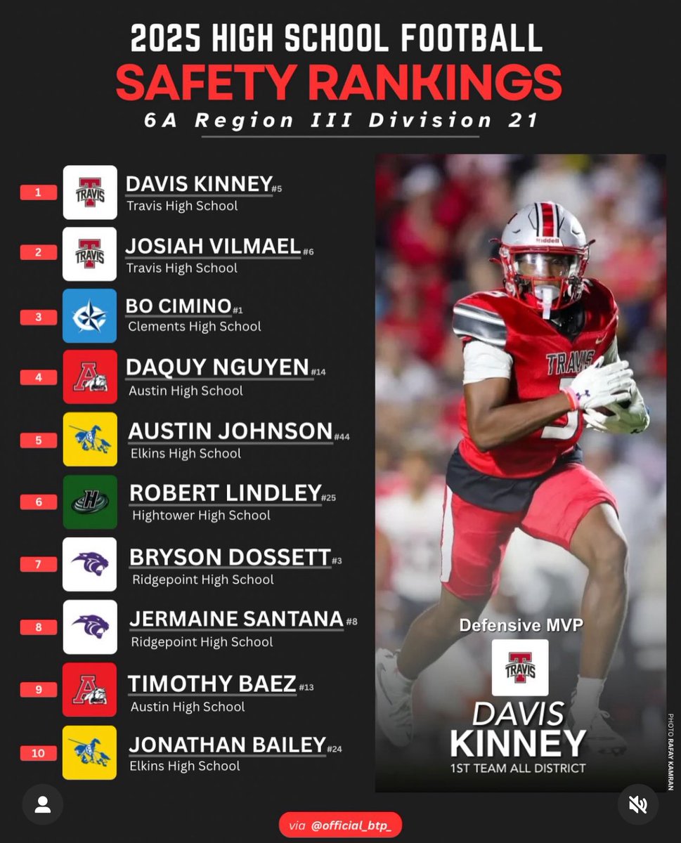 Daquy Nguyen 2027 Safety / Nickel⭐️ tweet media