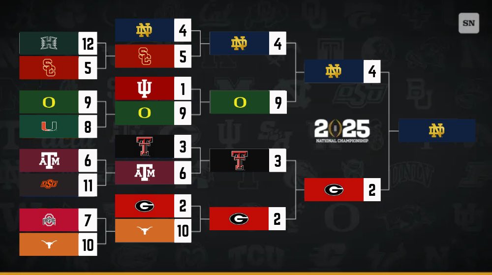 College Football Zone tweet media