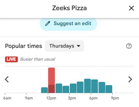 Pirat_Nation's tweet image. Unusually high traffic at various pizzerias near Valve HQ for lunch today.