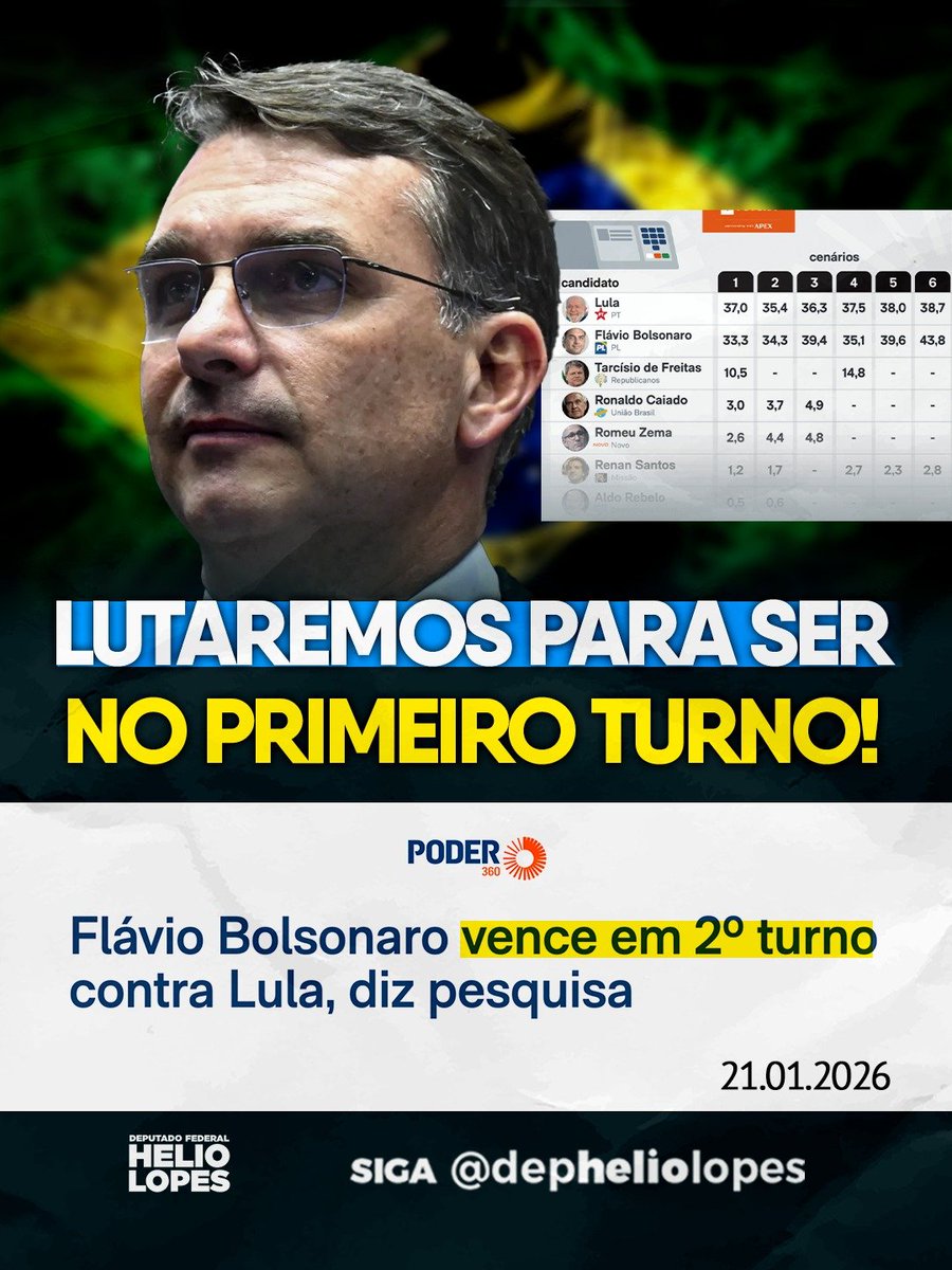 Flávio Bolsonaro carrega hoje a esperança de quem ainda acredita em um Brasil forte, livre e respeitado. A vitória começa na confiança do povo e se consolida na nossa determinação.
