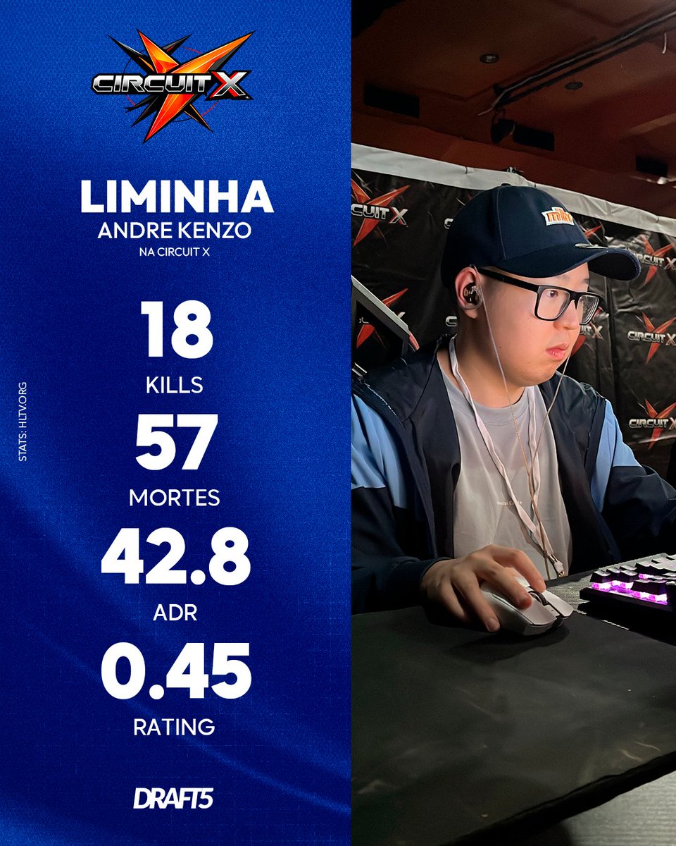 DRAFT5gg's tweet image. não ganharam nenhum mapa, não venceram uma partida… mas a entrega foi total 👏

guerreiros @andrekenzo11 e @waveigl