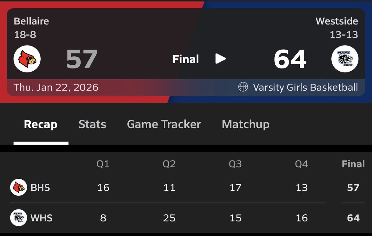 WestsideWBB's tweet photo. Huge win tonight to remain in hunt for a district title!

@GarlynnGrant 28pts
@Jakailamatlock 11pts
Soukaina Rguig 8pts https://t.co/2k3QO48jkL