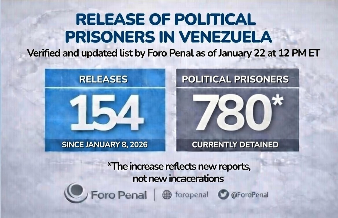Foro Penal tweet media