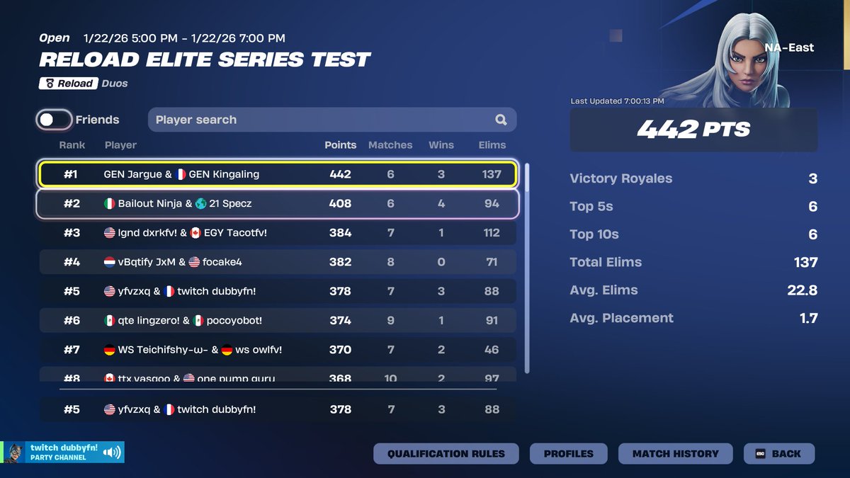 5th Place Elite Series Finals ($6000)🏆