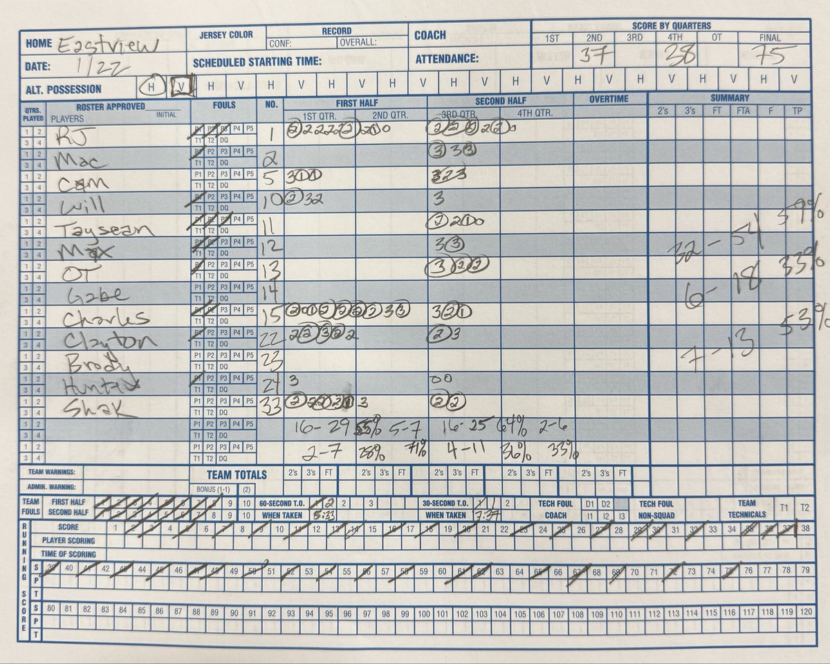 EV Sophomore Boys Basketball tweet media